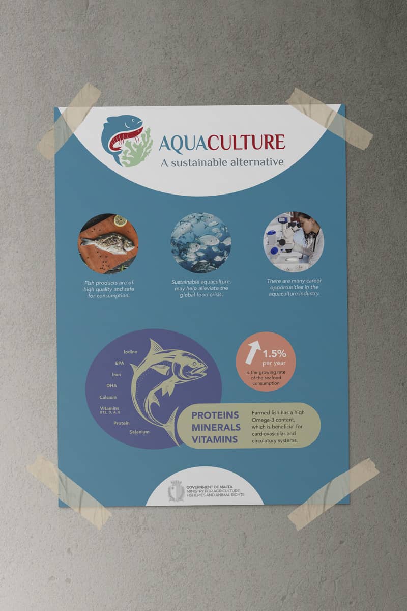 aquaculture poster